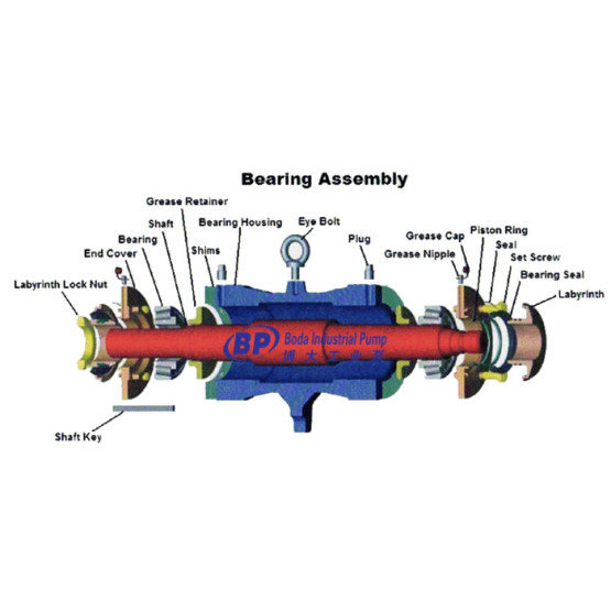 Lowest price BM BH Slurry Pump