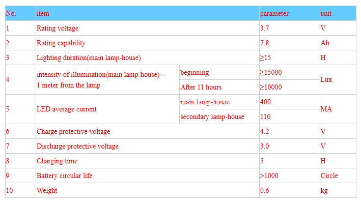 parameter