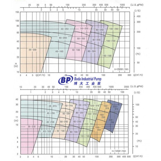 SCCY Long Shaft Submerged Pump