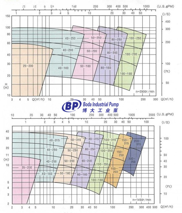 SCCY Long Shaft Submerged Pump