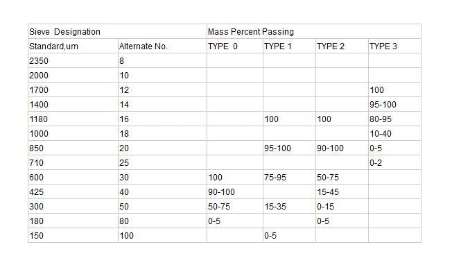 American Standard Glass Beads