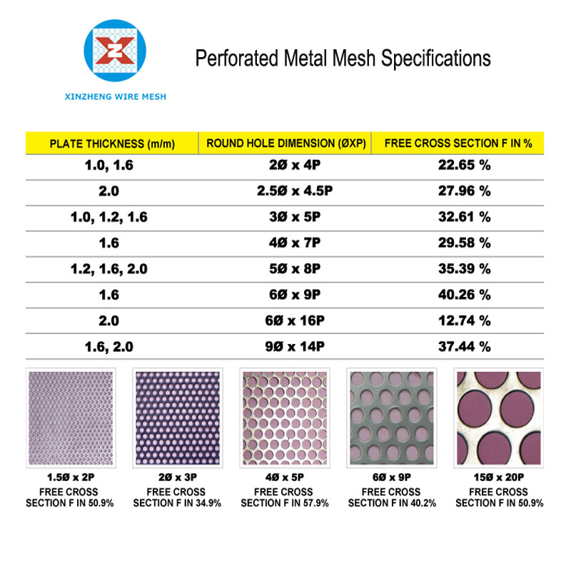 Perforated Metal Mesh