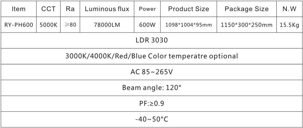 parameter for grow light