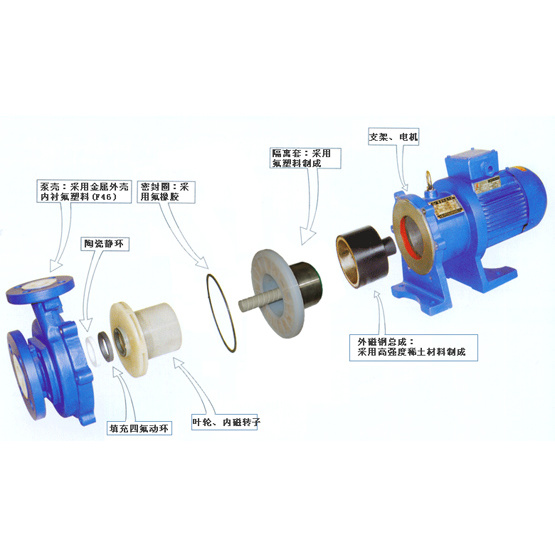 CQB Fluorine Plastic Alloy Magnetic Pump