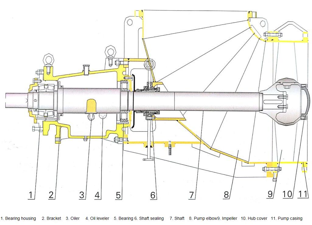 Factory Directly Supplying Axial Pump