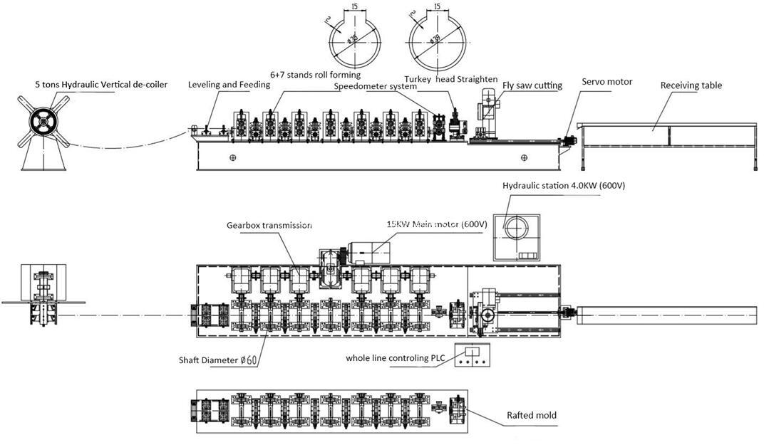 Heavy duty Gearbox transmission bolting Rafted rollformer 1