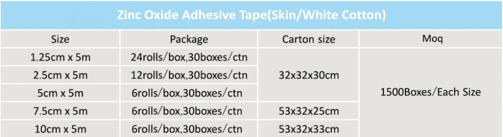 Zinc Oxide Adhesive Tape Size And Package