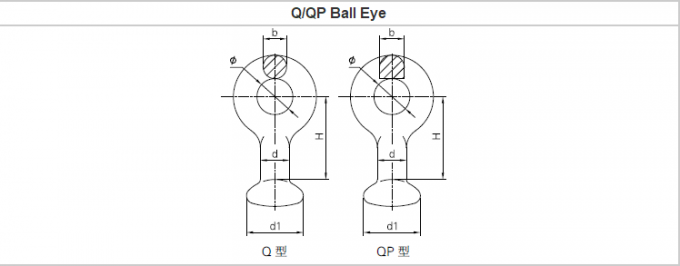 Steel Q/QP Ball Eye