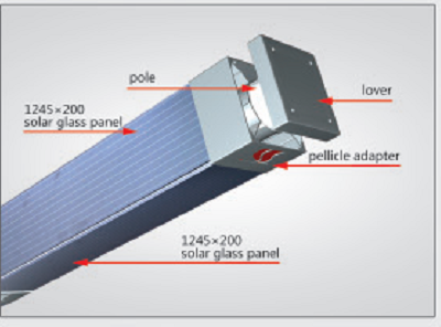 Solar Glass Panels Series