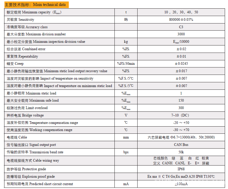 Technical Data of CZL-YB-××SC-EX