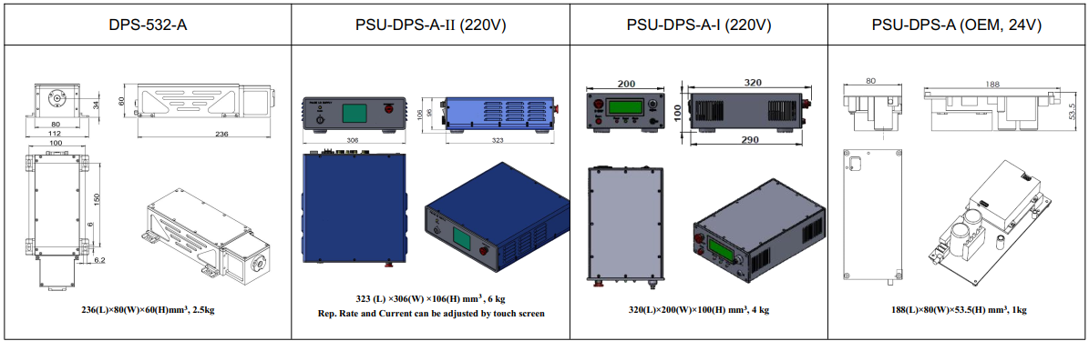 532nm High Energy Laser