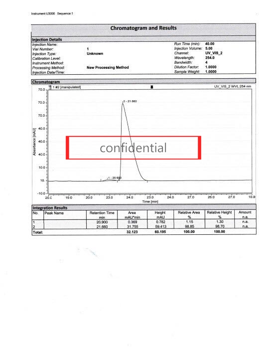 hplc