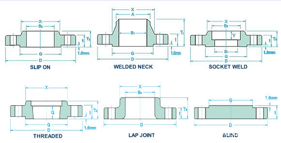 flange type