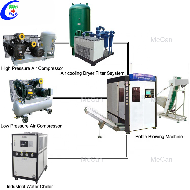 PET Bottle Blowing Machine