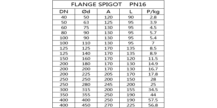 PVC flanged spigot list