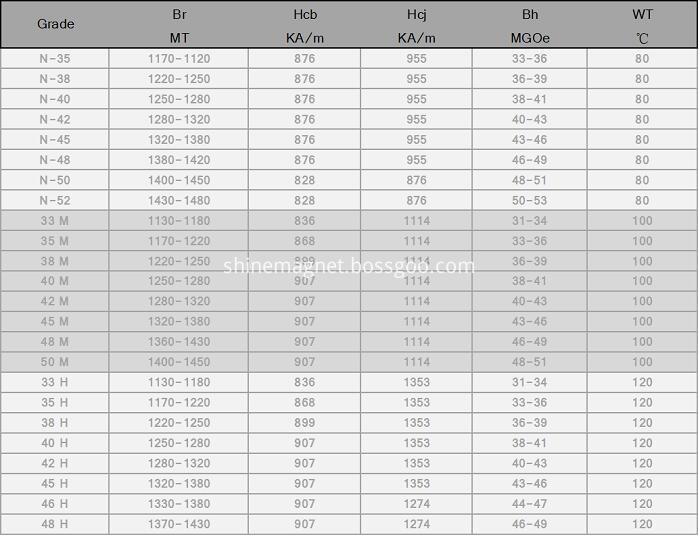 Neodymium Magnet Magnetism Properties 1