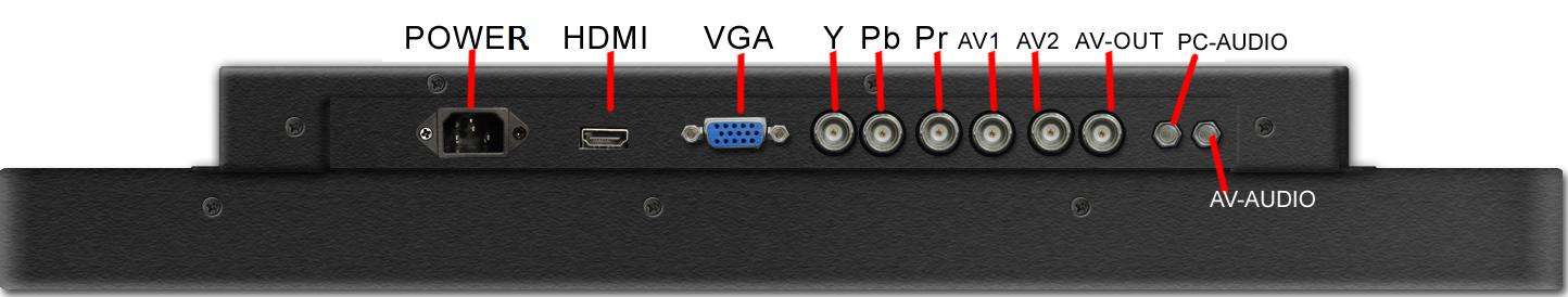 CCTV Monitor Size