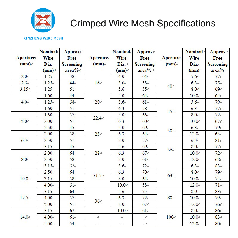 Crimped Wire Mesh Size