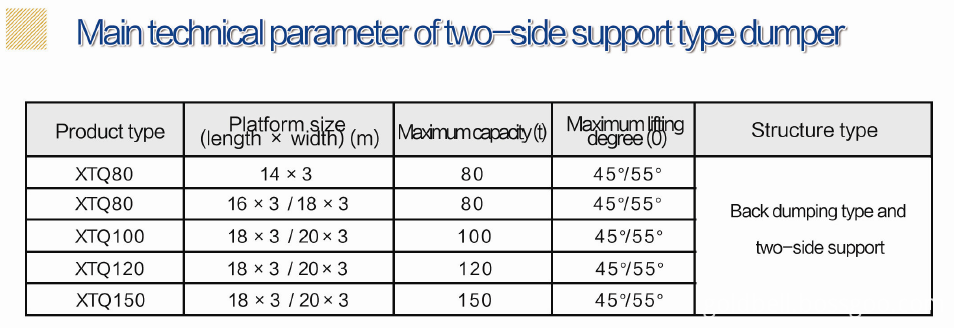 Data of two-side support dumper