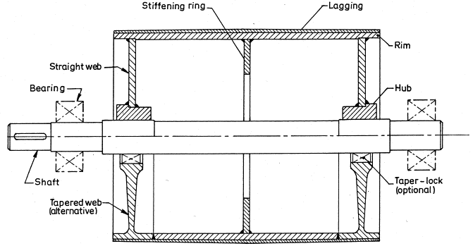 conveyor pulley components