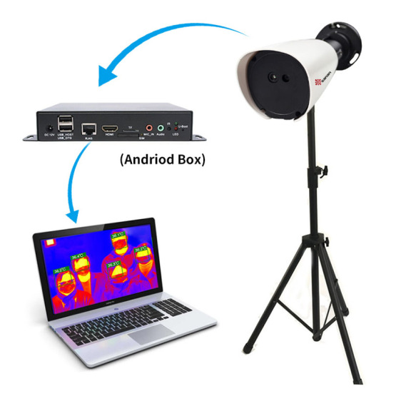 0.1s Super Fast low Consumption Thermal Imaging Camera