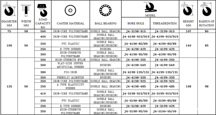 industrial caster wheel