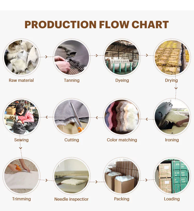production flow chart