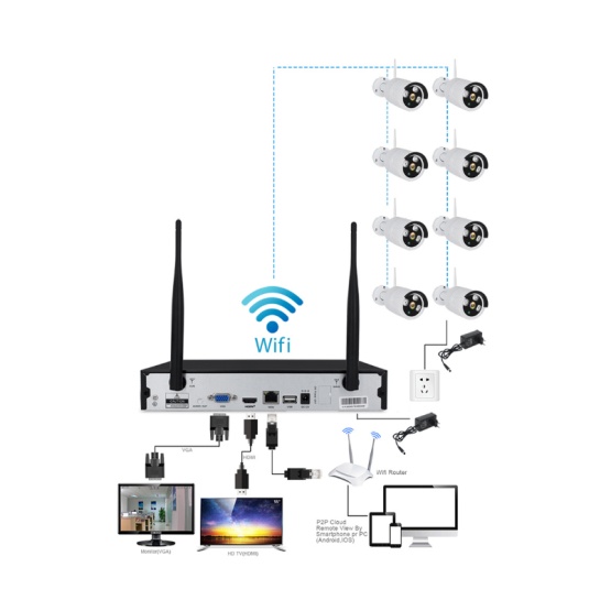 8 Channel Wireless  NVR Kits 1080P