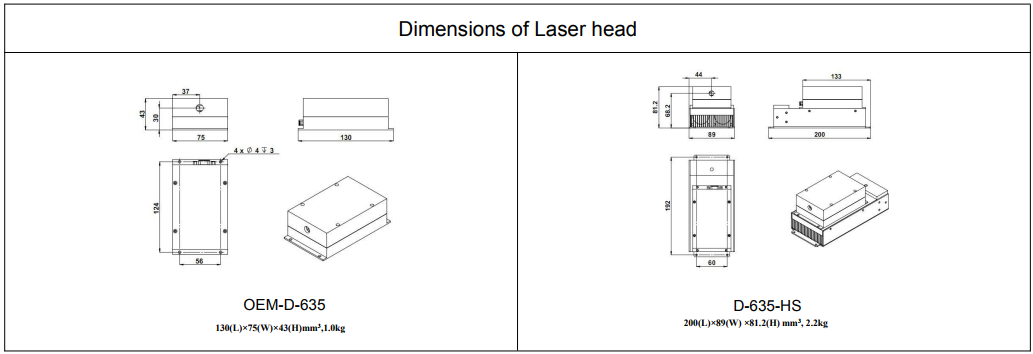 2w diode laser