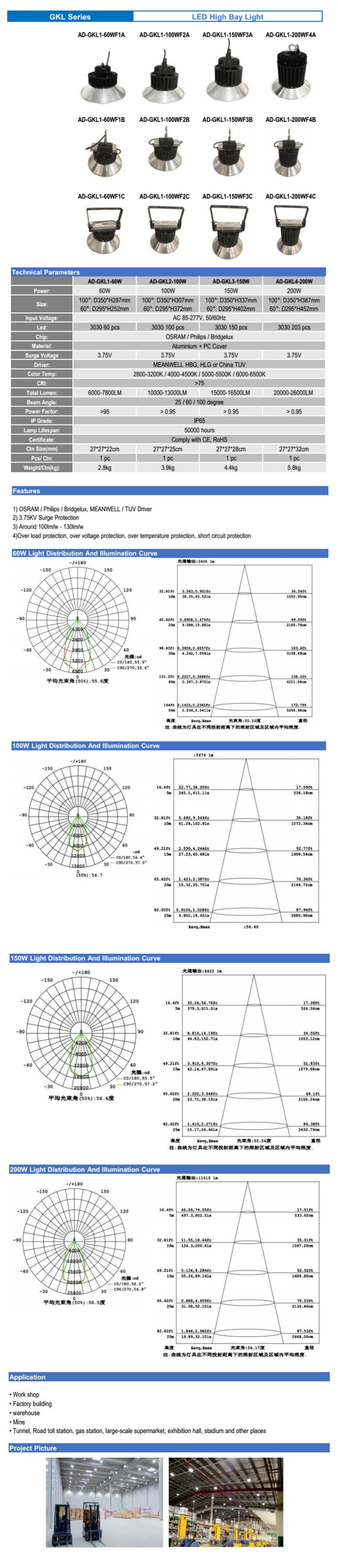 LED Bay Light Data Sheet