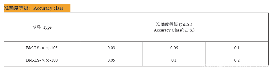 Technical data of BM-LS high temperature load cell