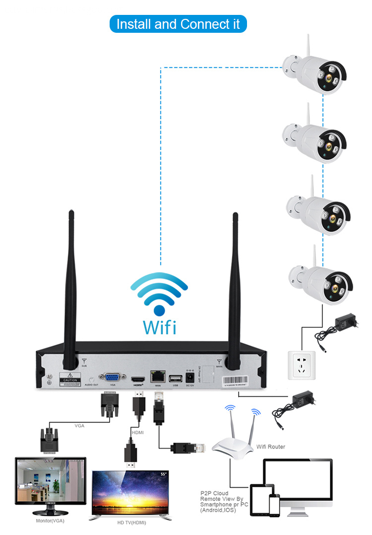 Wifi camera system 