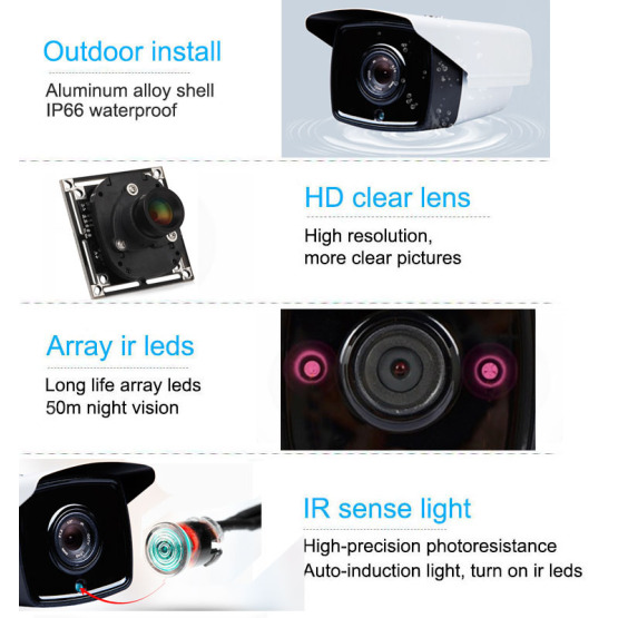 2MP Smart Face Analysis Network Camera