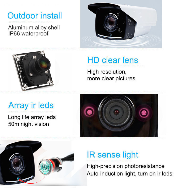 Smart facial recognition camera