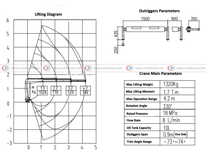 small crane truck diagram 2 logo