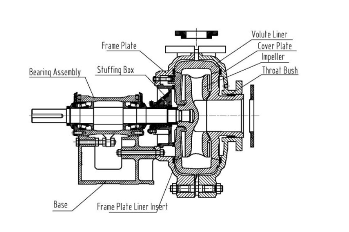 pump structure