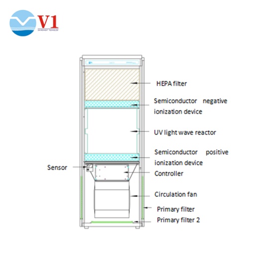 Cabinet type best portable air purifier for office