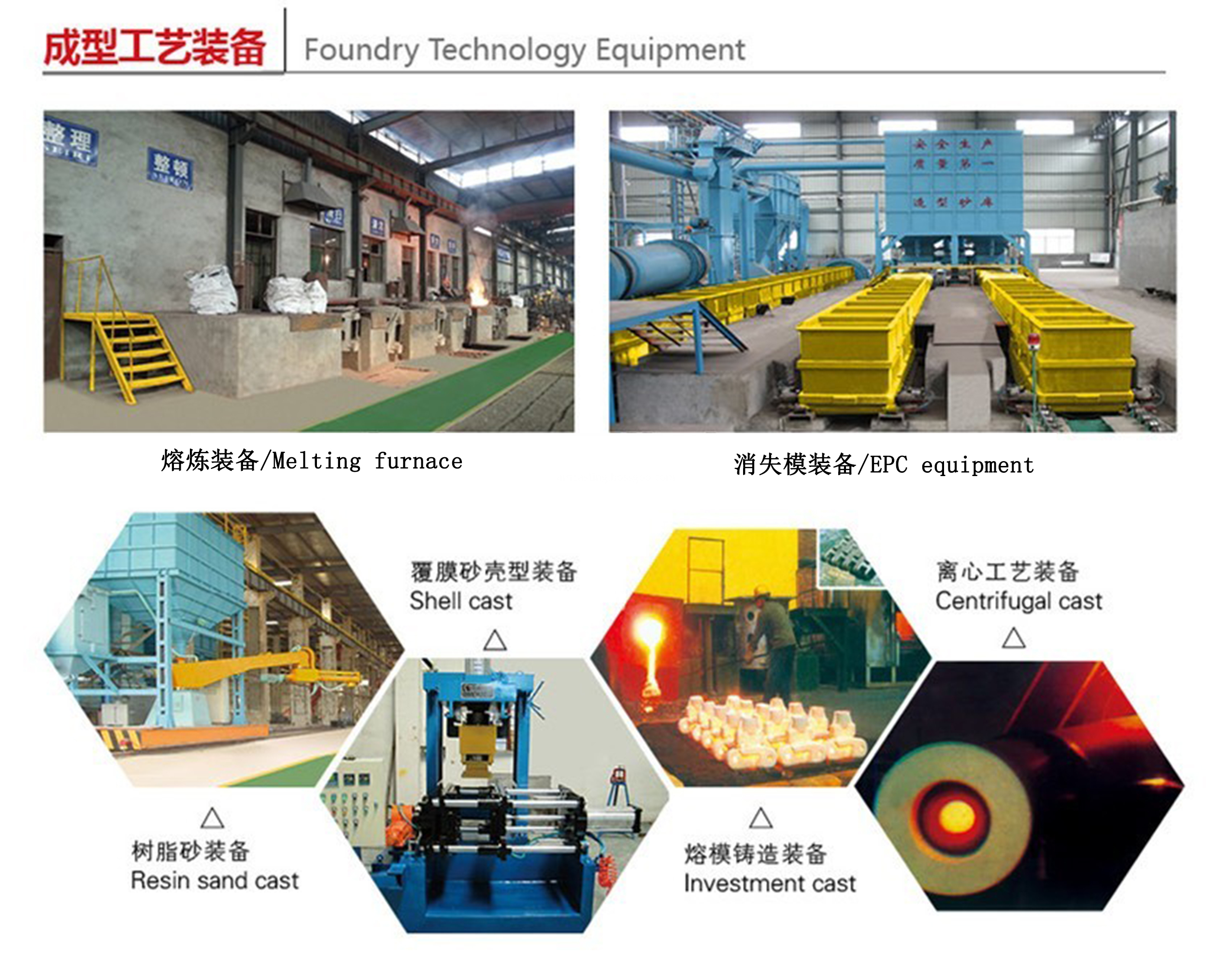  foundry technology equipment