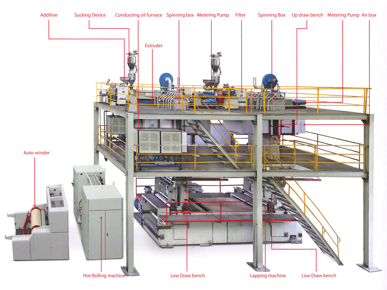 spunbond nonwoven machine