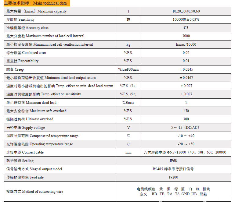 Technical Data of of CZL-YB-××SP(-D) Digital