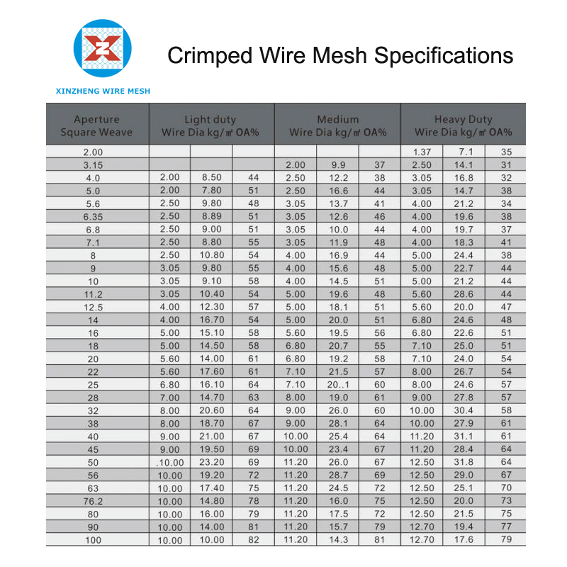 Crimped Wire Mesh Specificaitons