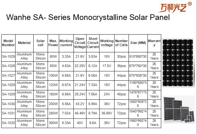 SA-series Monocrystalline solar panel