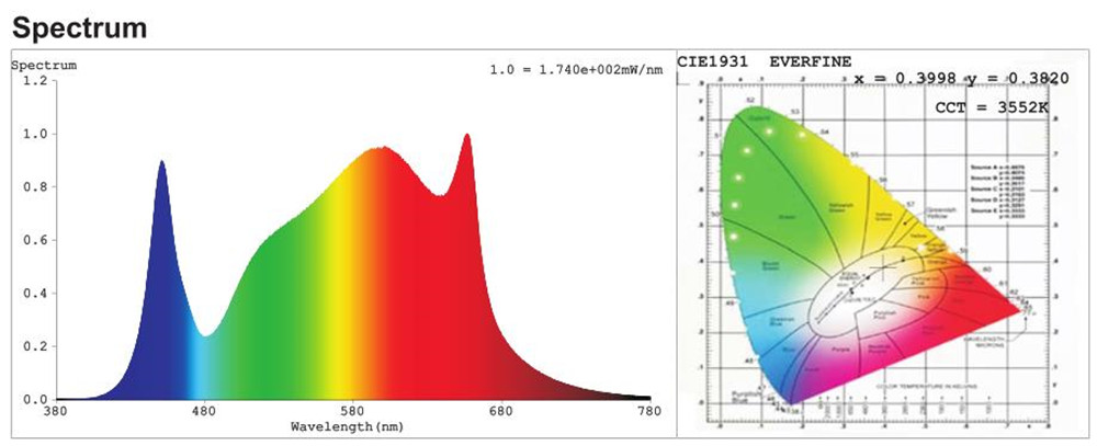 light distribution curve