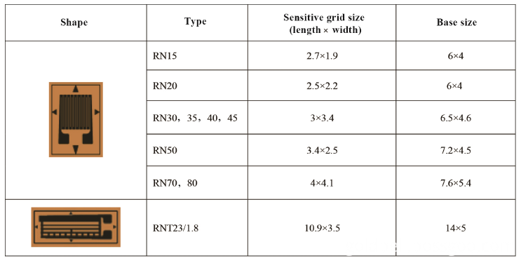 Technical Data of Temperature inductance resistor