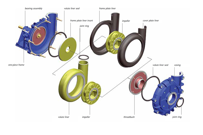 DUOBLE CASING