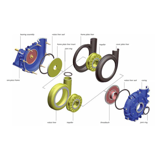 High Quality Rubber Impeller Slurry Pumps