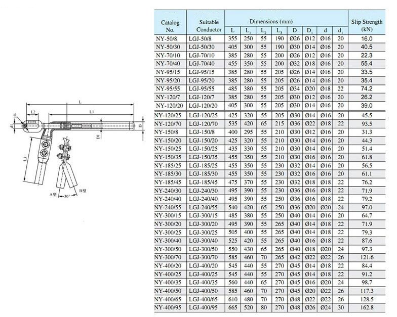 Hydraulic Compression NY Tension Clamp