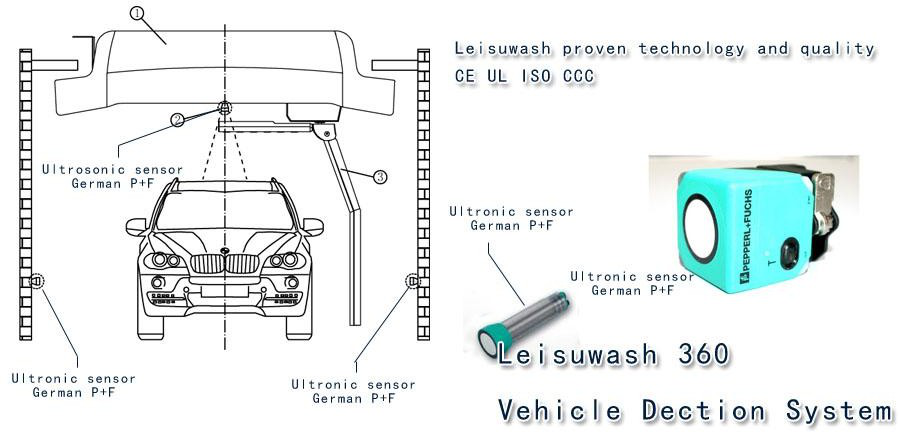 Leisuwash 360 Intelligent Vehicle Detection System