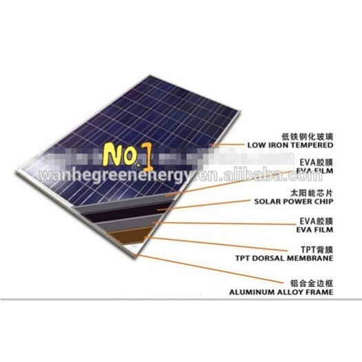 New Wholesale Polycrystalline Photovoltaic solar panel