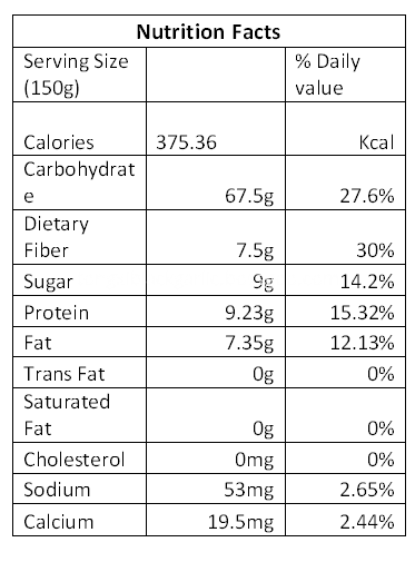 Nutrition Facts